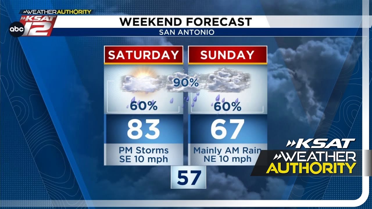 Best chance to see storms will be Saturday