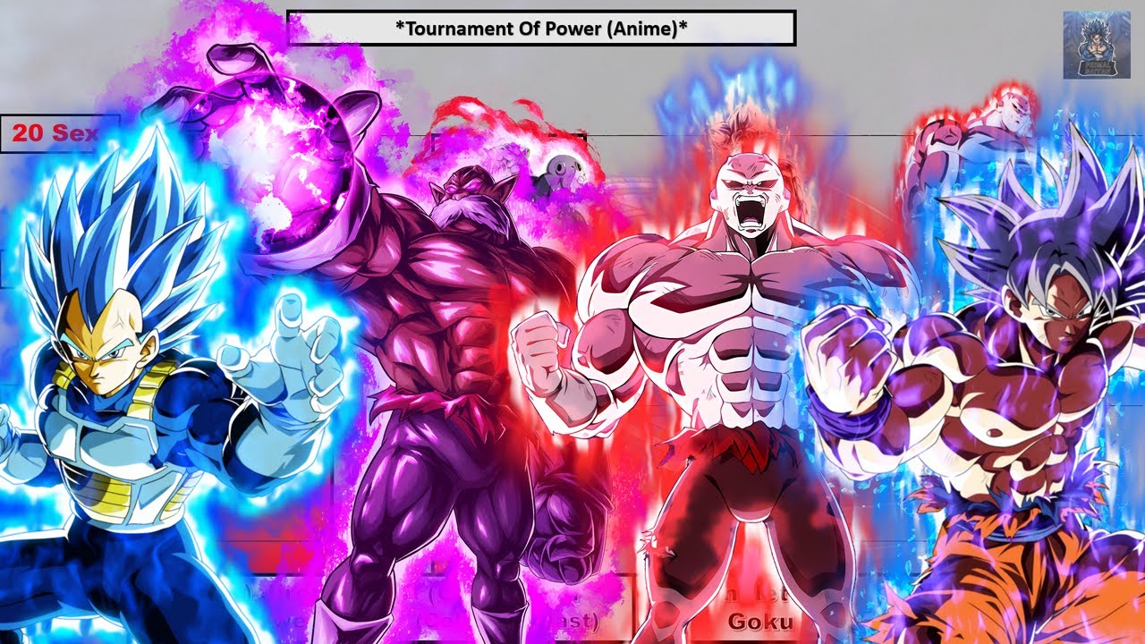 Dragon Ball Super (Anime) - 