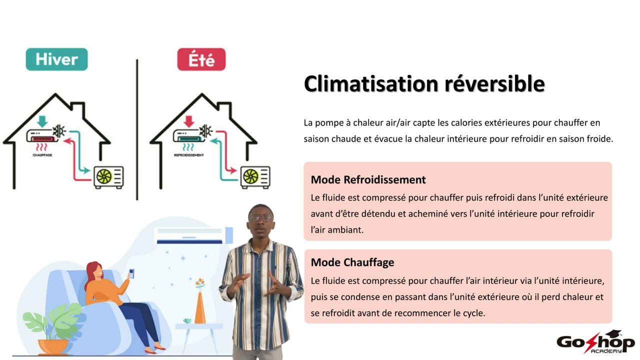 Chapitre 3 : La climatisation : principes, systèmes et applications