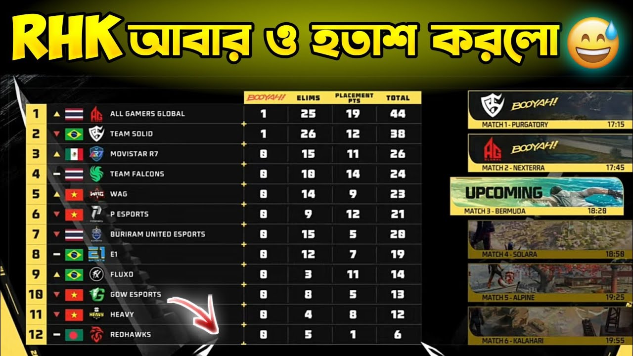 RED HAWKS কি কাম ব্যাক করতে পেরেছে? FFWS 2025 WEEK-2 DAY 1 HIGHLIGHTS