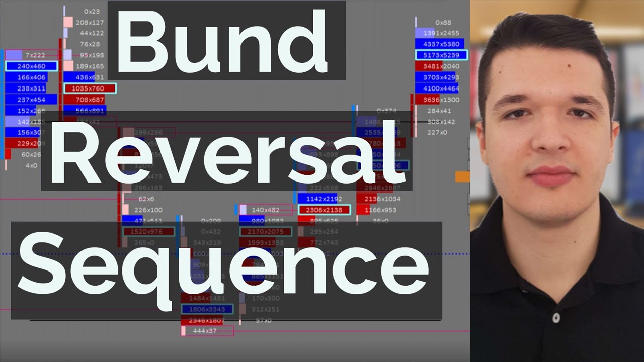 Bund Reversal Sequence | Axia Futures