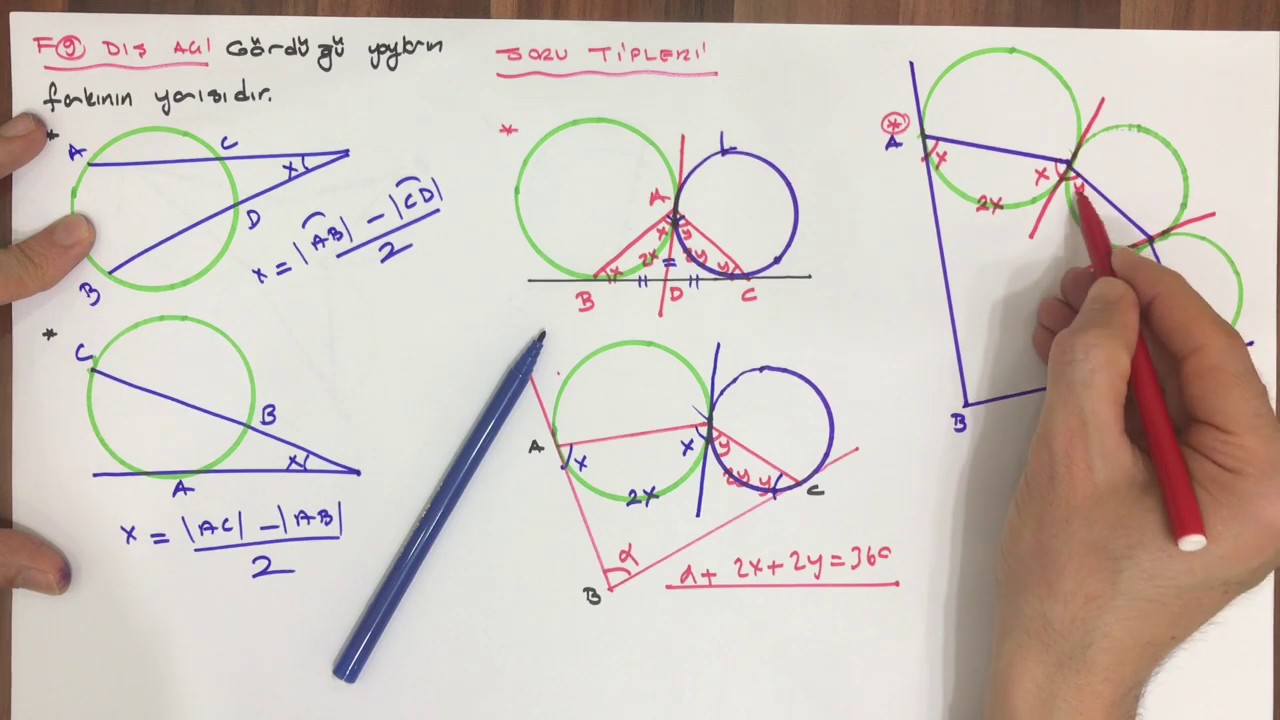 ÇEMBER -1 (Çemberde açı formüller)