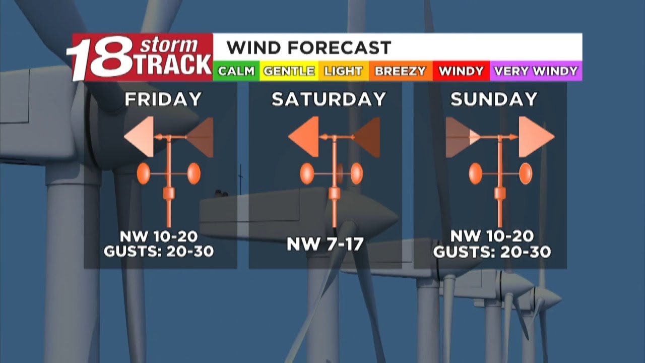 Weekend forecast to feature blustery and chilly conditions... but staying mainly dry