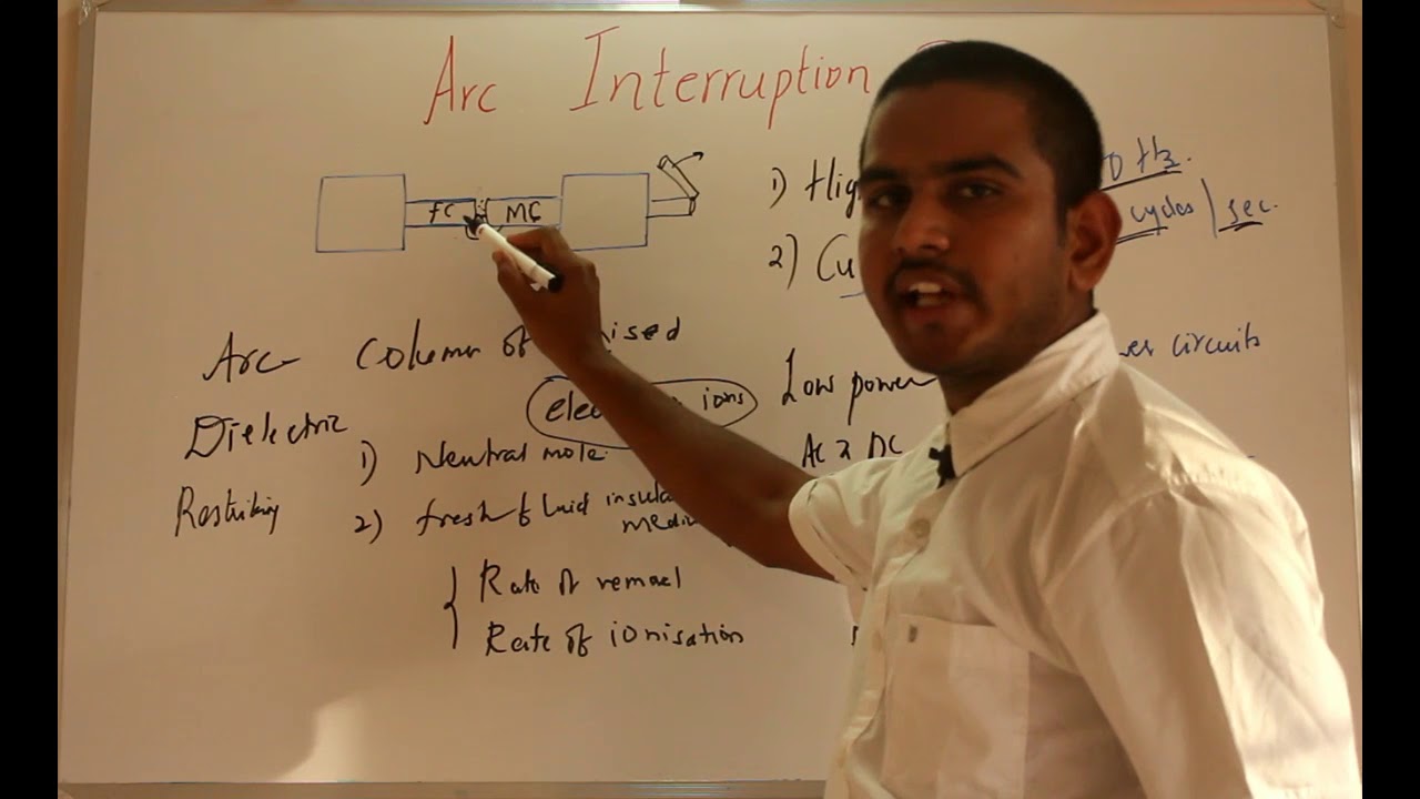 Arc Interruption Theory