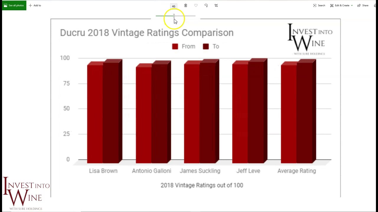 INVEST NOW! Chateau Ducru Beaucaillou 2018 Vintage