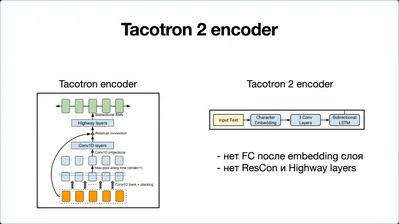 Лекция 14. Синтез речи: Tacotron2; Multilingual / Multispeaker / Non-Autoregressive TTS