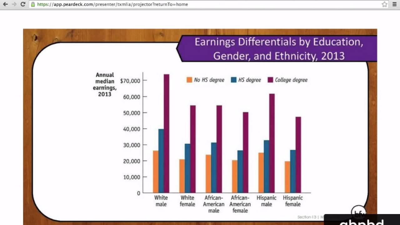 Module 73 - Theories of Income Distribution