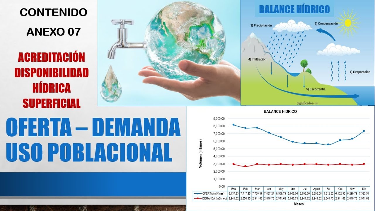 ESTUDIO DE ACREDITACION DISPONIBILIDAD HIDRICA (USO POBLACIONAL)