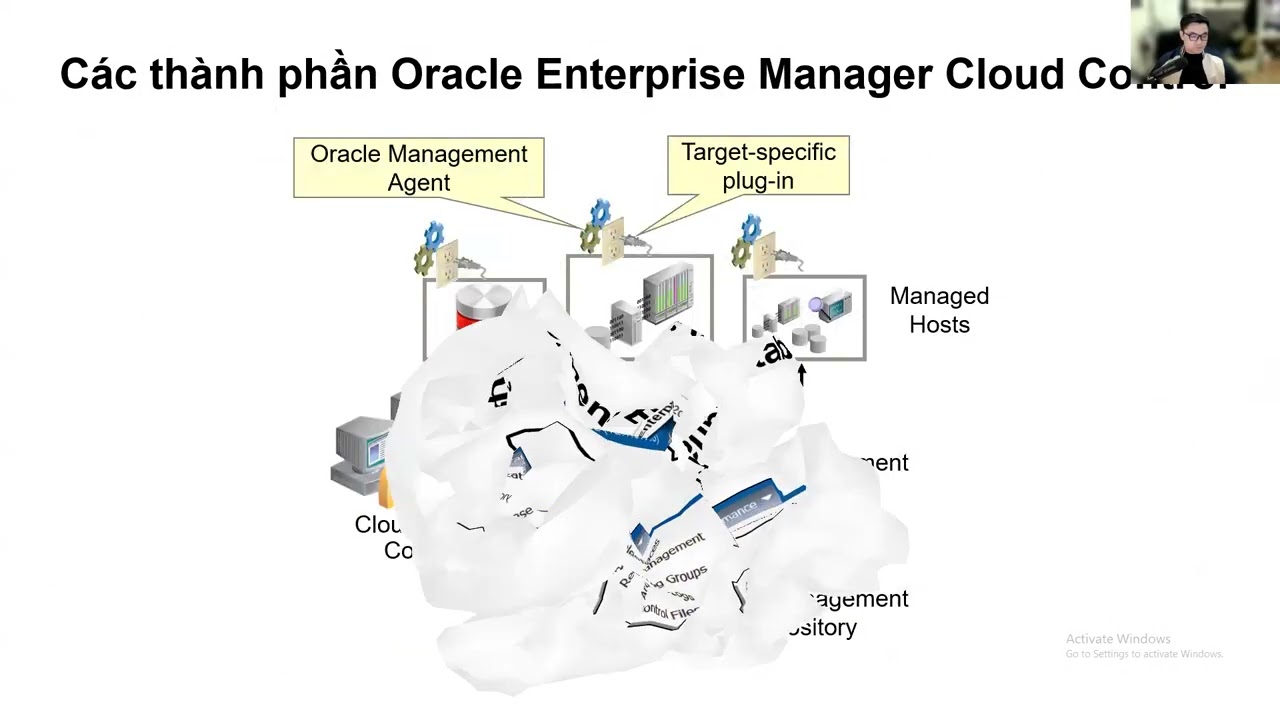 Buổi 03 - 03.Các công cụ quản lý CSDL | Trần Văn Bình Oracle Database Master