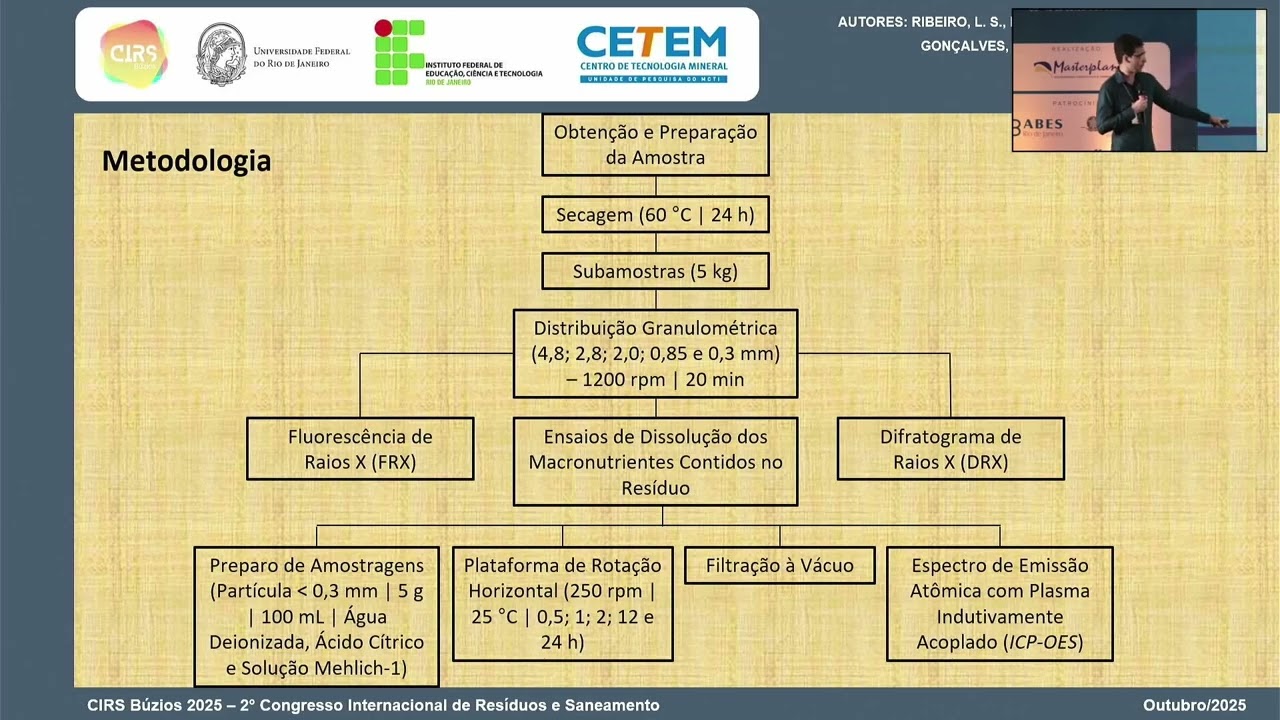 2° CIRS BÚZIOS - 08/10/25 - Trabalho Acadêmico 02: Avaliação de Resíduo de Pedreira...
