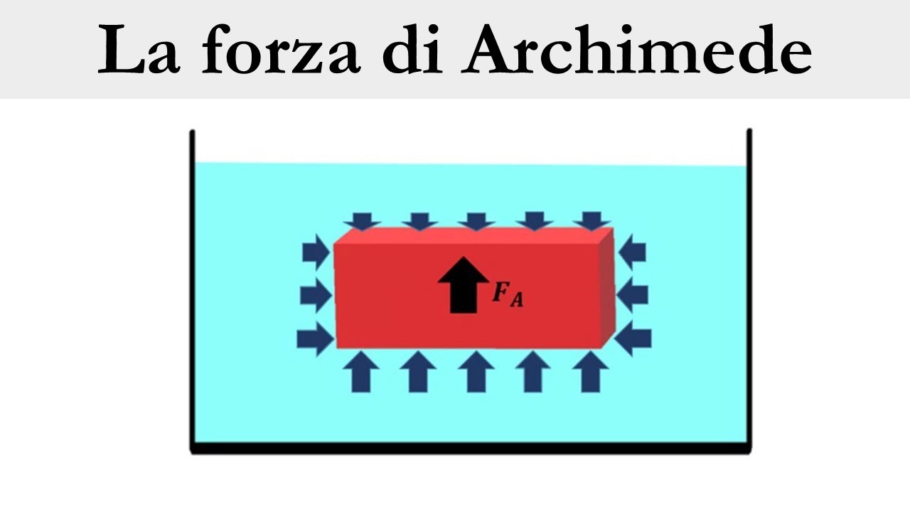 Forza di Archimede (con esperimento di Samantha Cristoforetti)