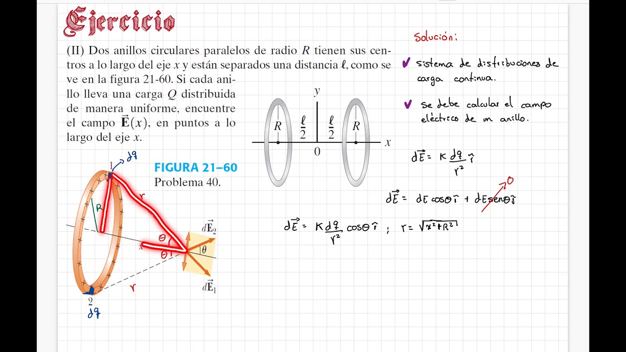 Campo eléctrico de un anillo
