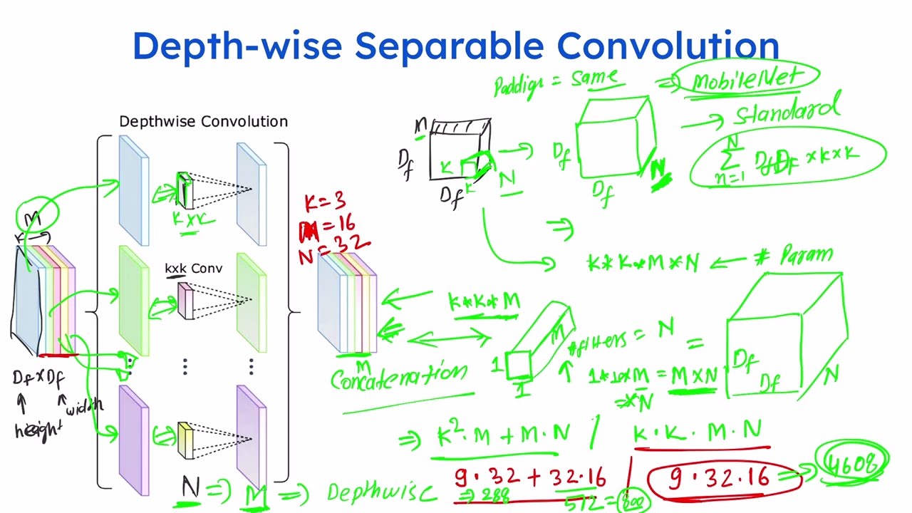 CNN Fundamentals 1- Why and How Depth wise Separable Convolution Works?