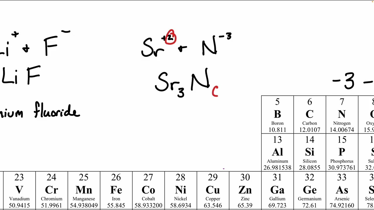 Chem1ASP26 Глава 2 Лекция 3