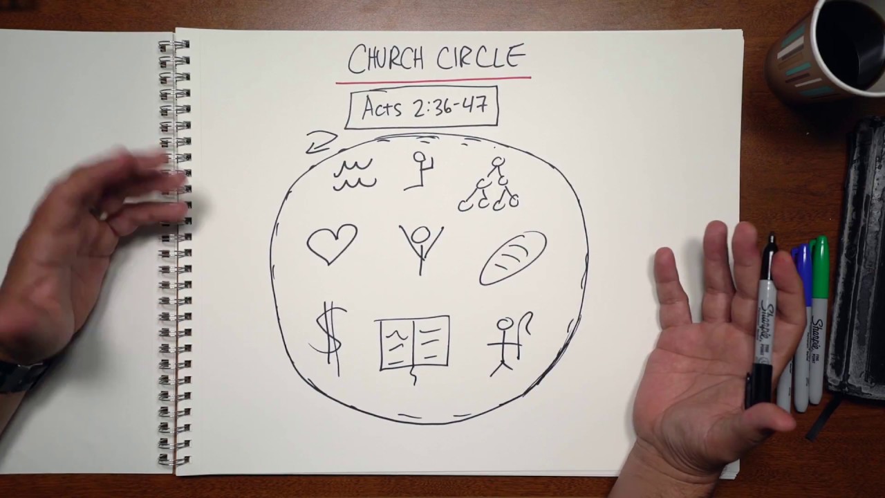 Church Circle (Acts 2:36-47)