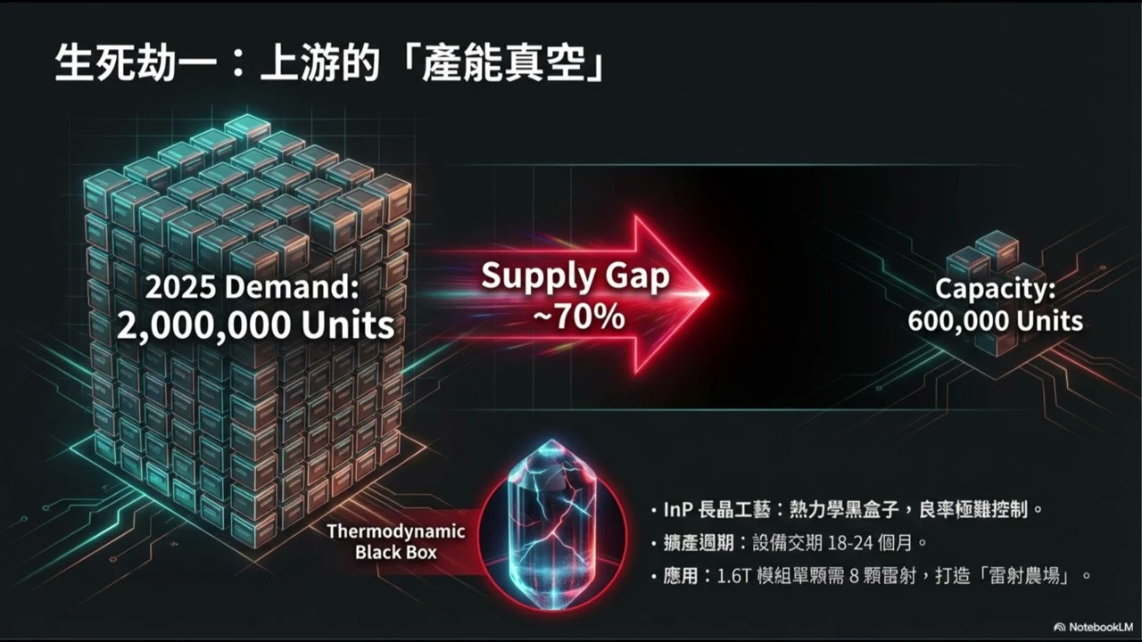 矽光晶片殘酷物理限制曝光：揭密光通訊產業兩大瓶頸