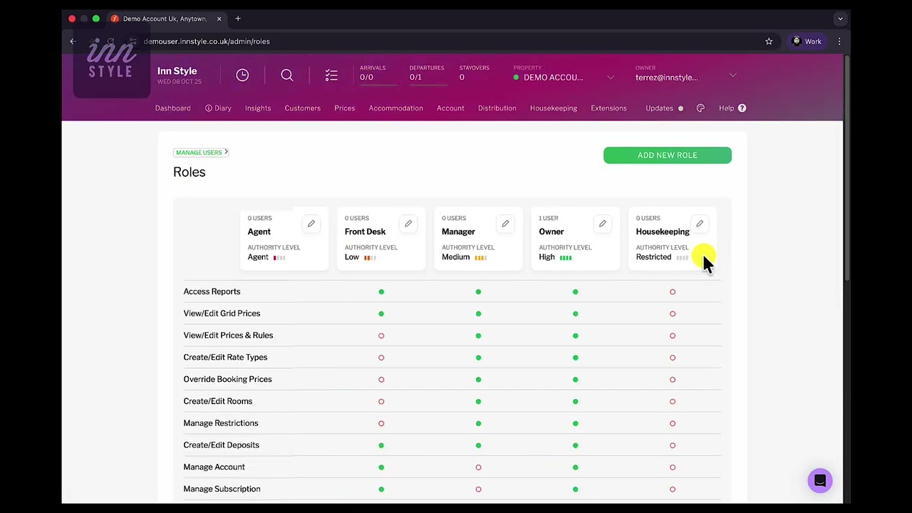 How To Inn Style? Create New User and User Role Management