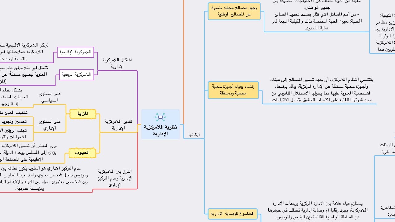 تلخيص كل ما يتعلق بنظرية اللامركزية الإدارية