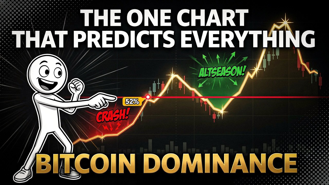 Bitcoin Dominance EXPLAINED: The One Chart That Predicts Everything