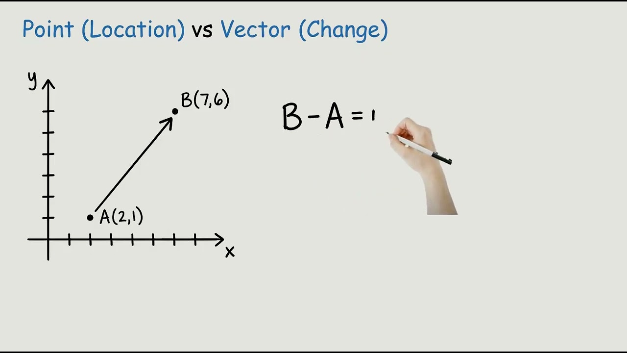 What are vectors and how do they work?