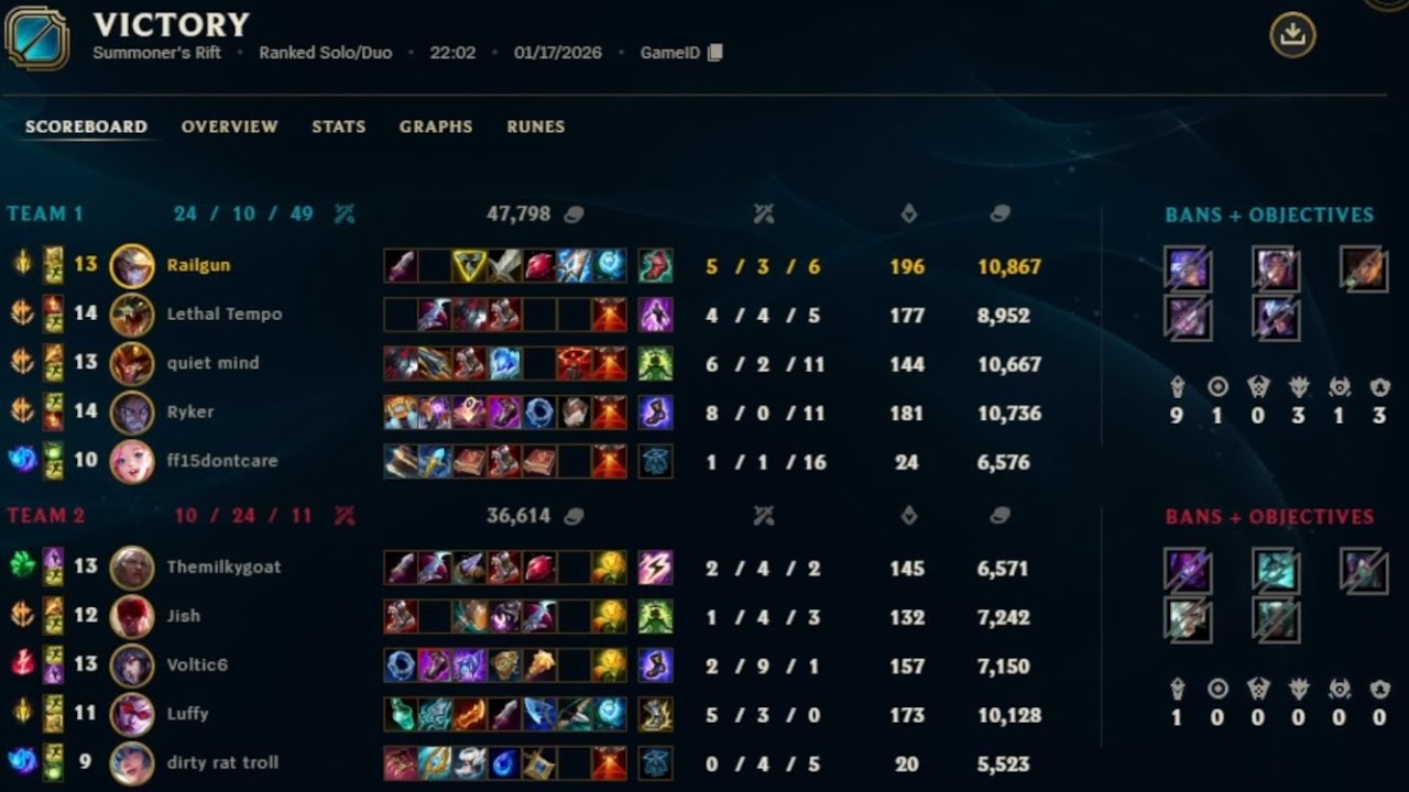 Ezreal Bot Ranked Solo Queue NA (Game 12) | League of Legends Season 2026 Patch 26.1