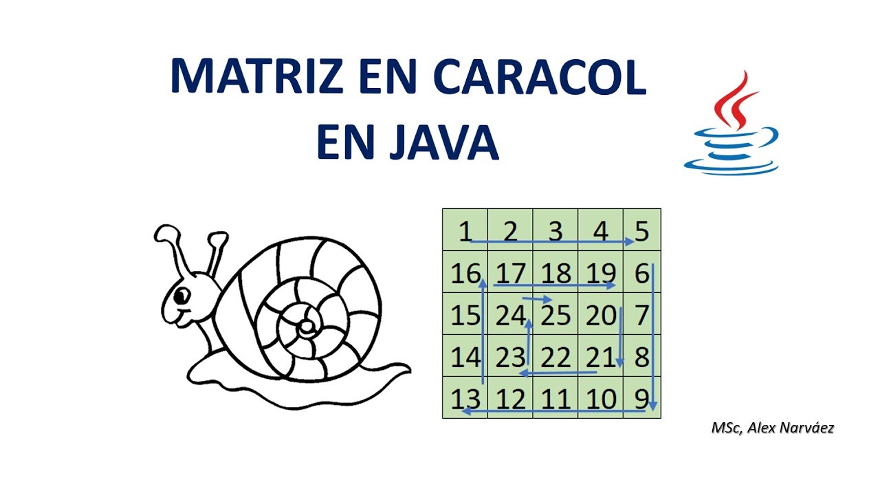 MATRIZ EN CARACOL O ESPIRAL EN JAVA