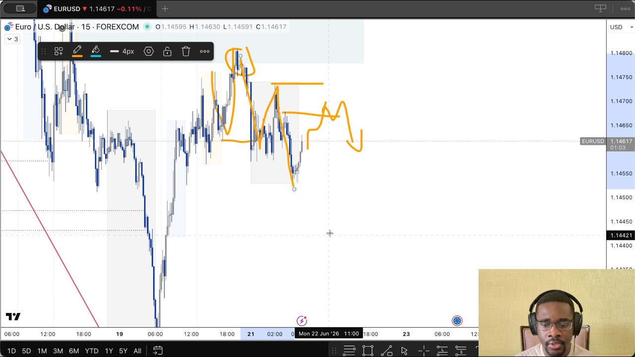 EUR/USD & GBPUSD Analysis &ndash; Market Structure, Liquidity & Today&rsquo;s Bias | 22 Jun 2026