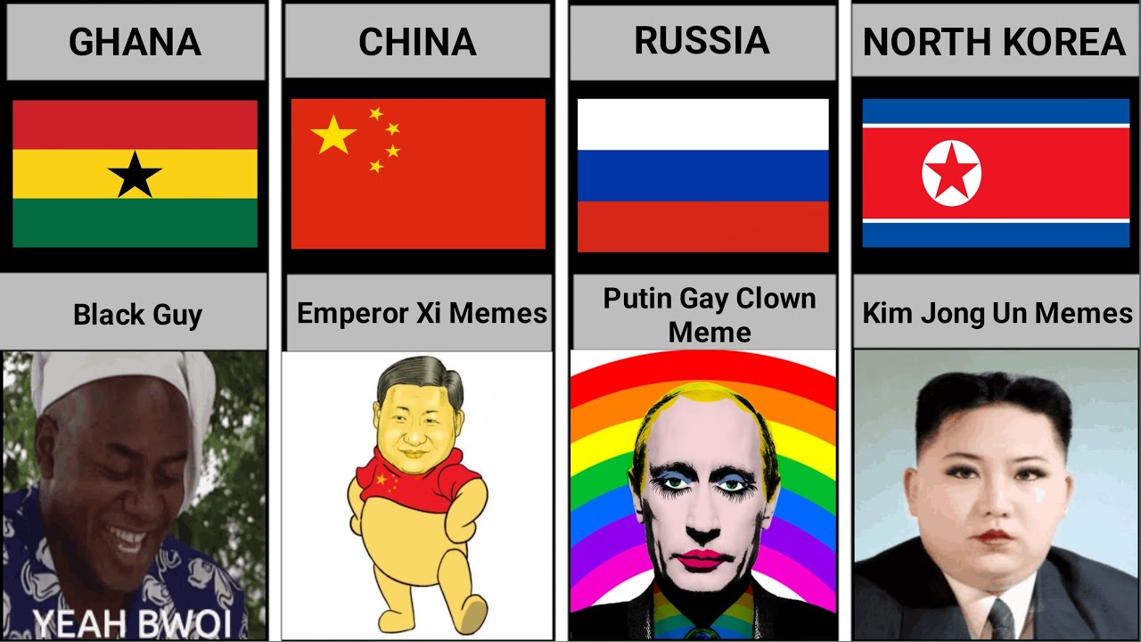 Banned Memes From Different Countries | Data Assembled