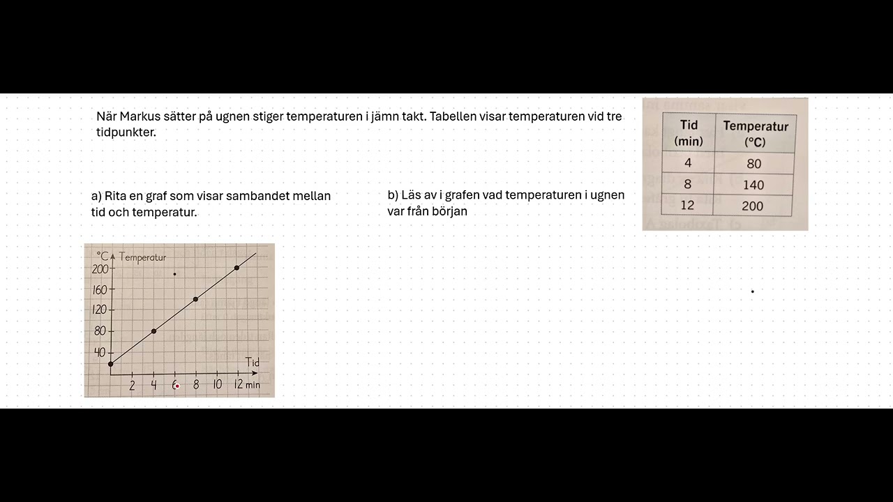 8- Tabeller och grafer