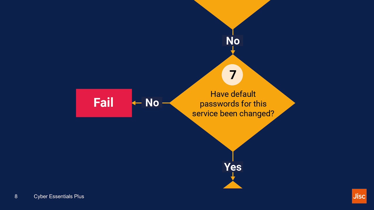 An introduction to Cyber Essentials Plus| Jisc