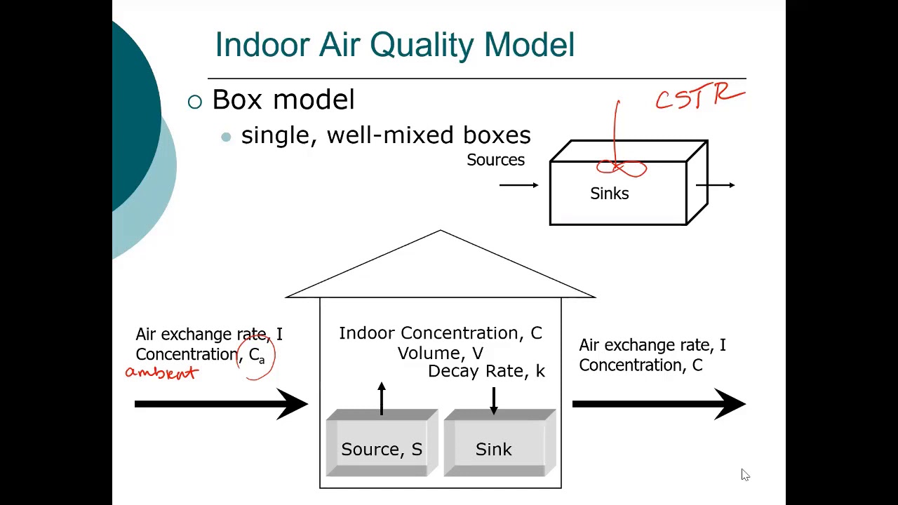 ENE 489 Spring 2021: Indoor Air Quality Part1