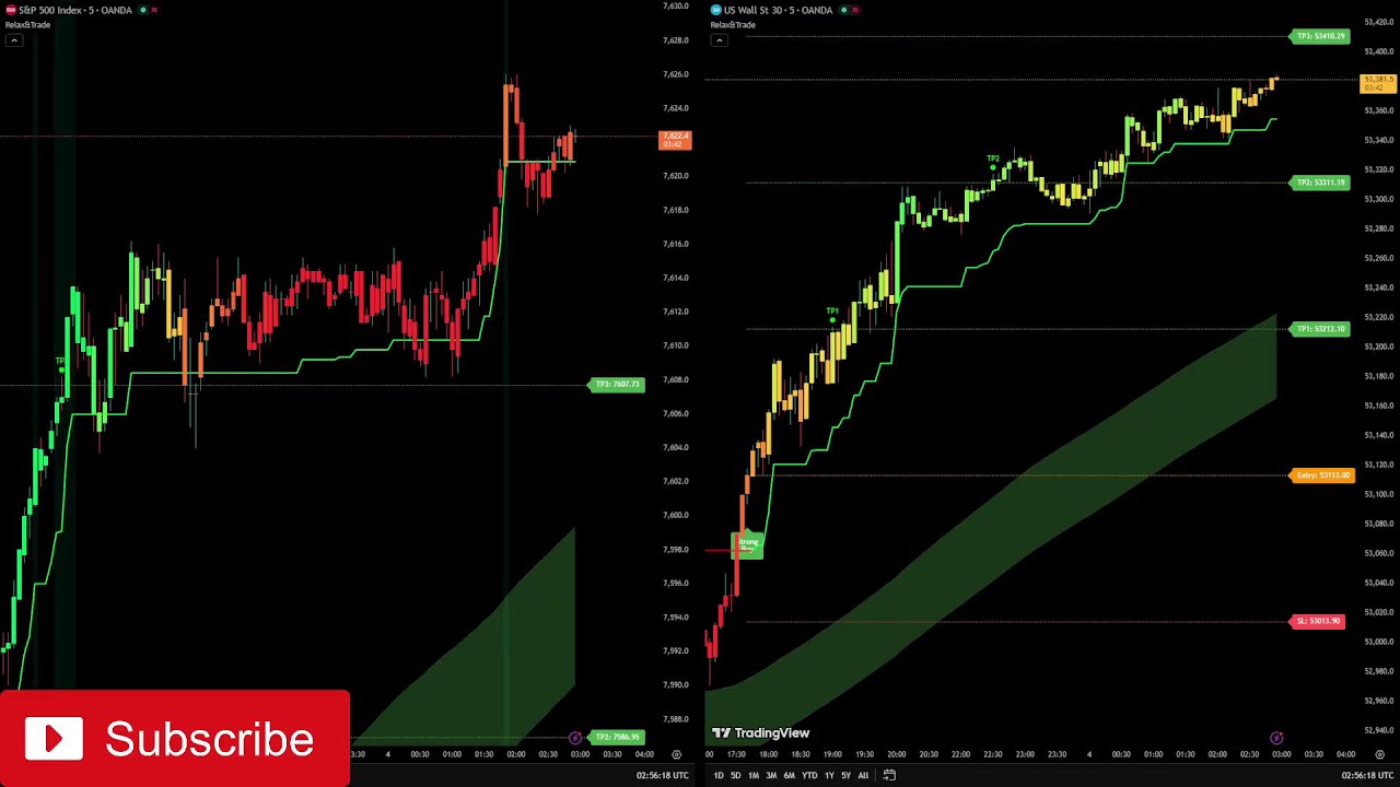 🔴 LIVE 24/7 US30 & SP500 Chart | 5-Min Signals & Real-Time Trading