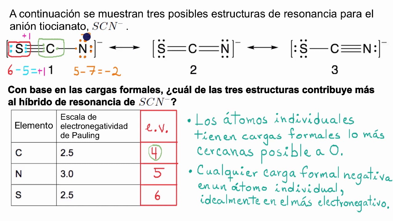 Cargas formales para analizar estructuras de resonancia no equivalentes