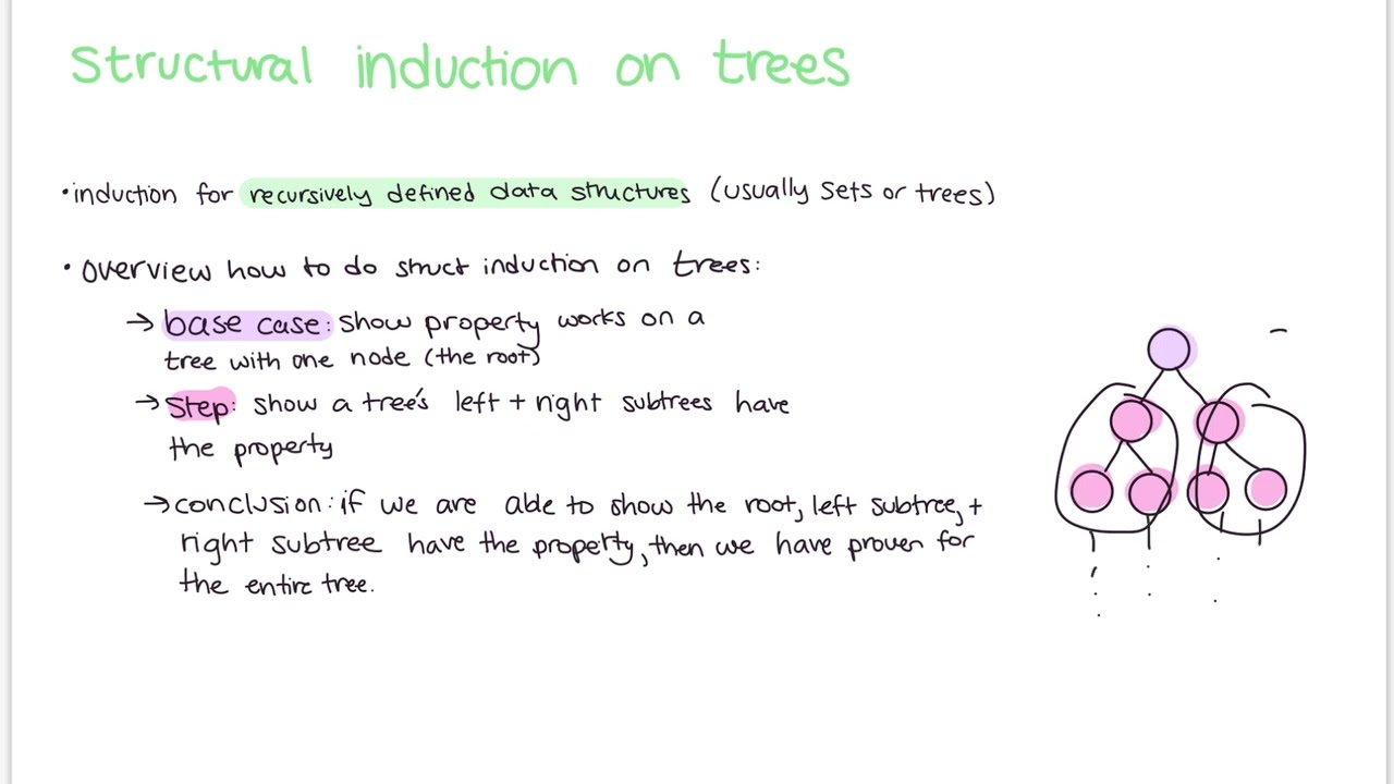 Structural induction on trees!