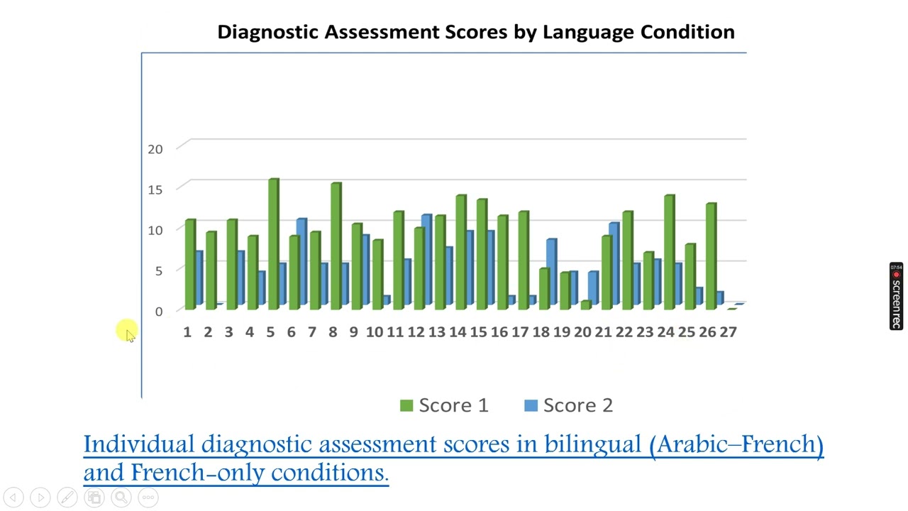 zineb labbar- Language Barriers and Assessment Validity in Moroccan Science Classrooms