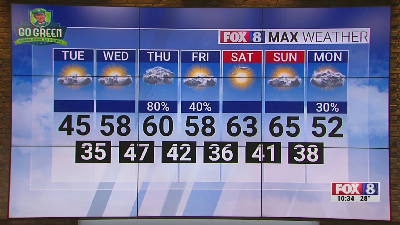 Triad temperatures plunge as winter storm hits northeast US