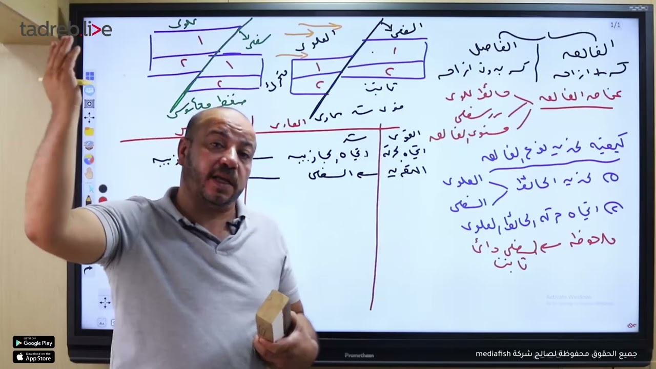 ( الفوالق في محاضرة واحدة ) الجيولوجيا للثانوية العامة 2024 للأستاذ/هيثم رمضان
