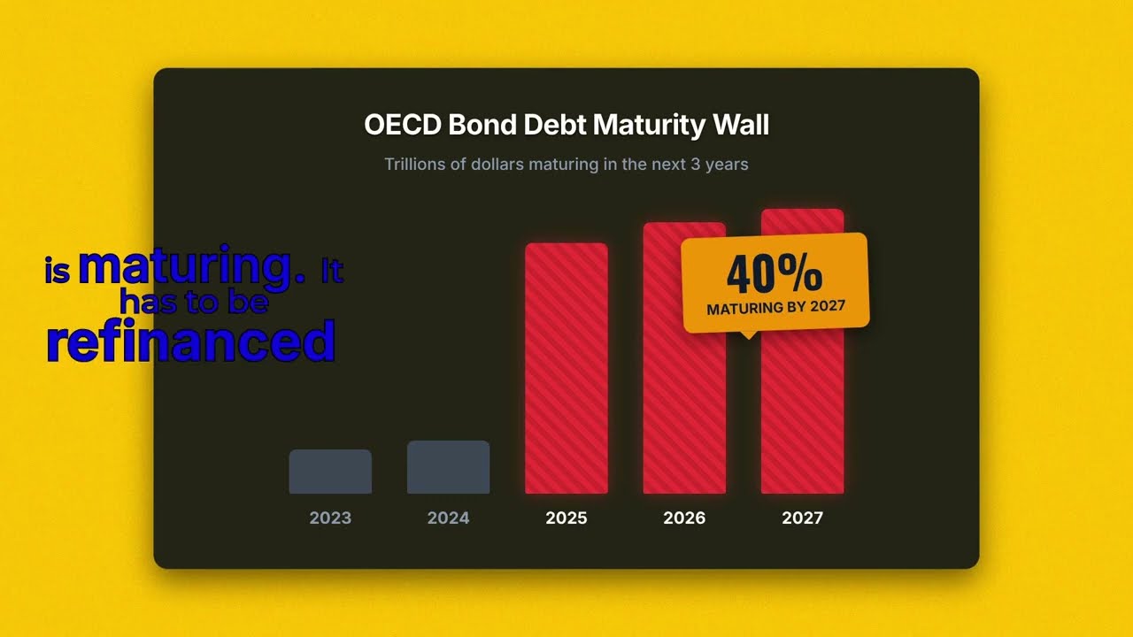 Why Digital Credit ? #strc
