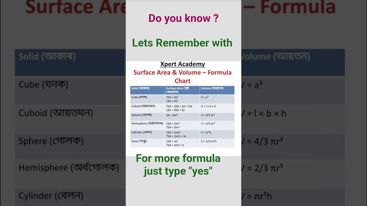 Competitive Exams/ Board Exams / Mathematics Formula/ Surface area and Volume