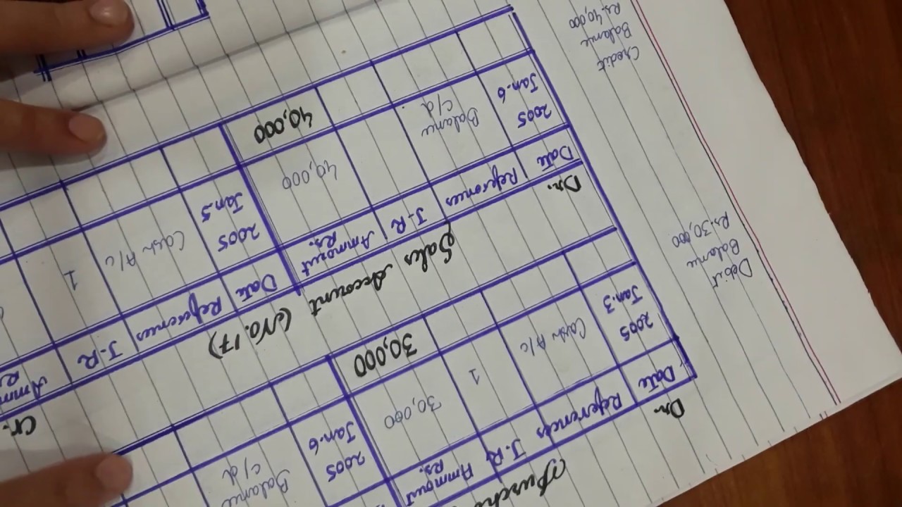 ICOM ACCOUNTING paper presentation completely solved 2018