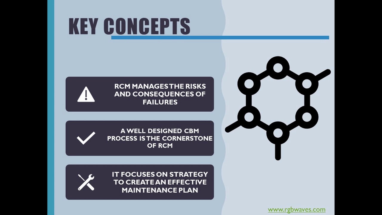 Reliability Centered Maintenance ~ PART 1