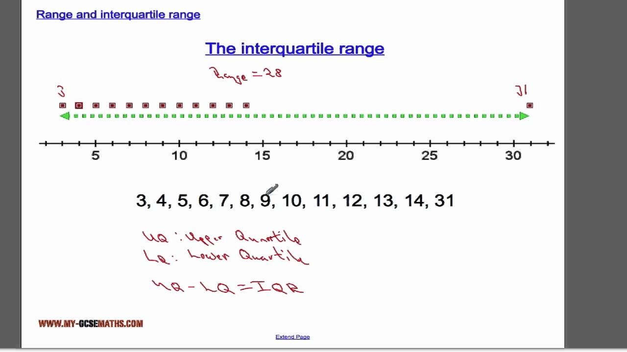 Range and interquartile range