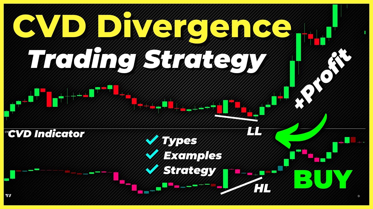 The BEST Cumulative Volume Delta Divergence Strategy! | You Won't Believe What&nbsp;Happens&nbsp;Next!