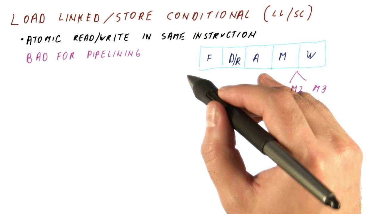 Load Linked Store Conditional - Georgia Tech - HPCA: Part 5