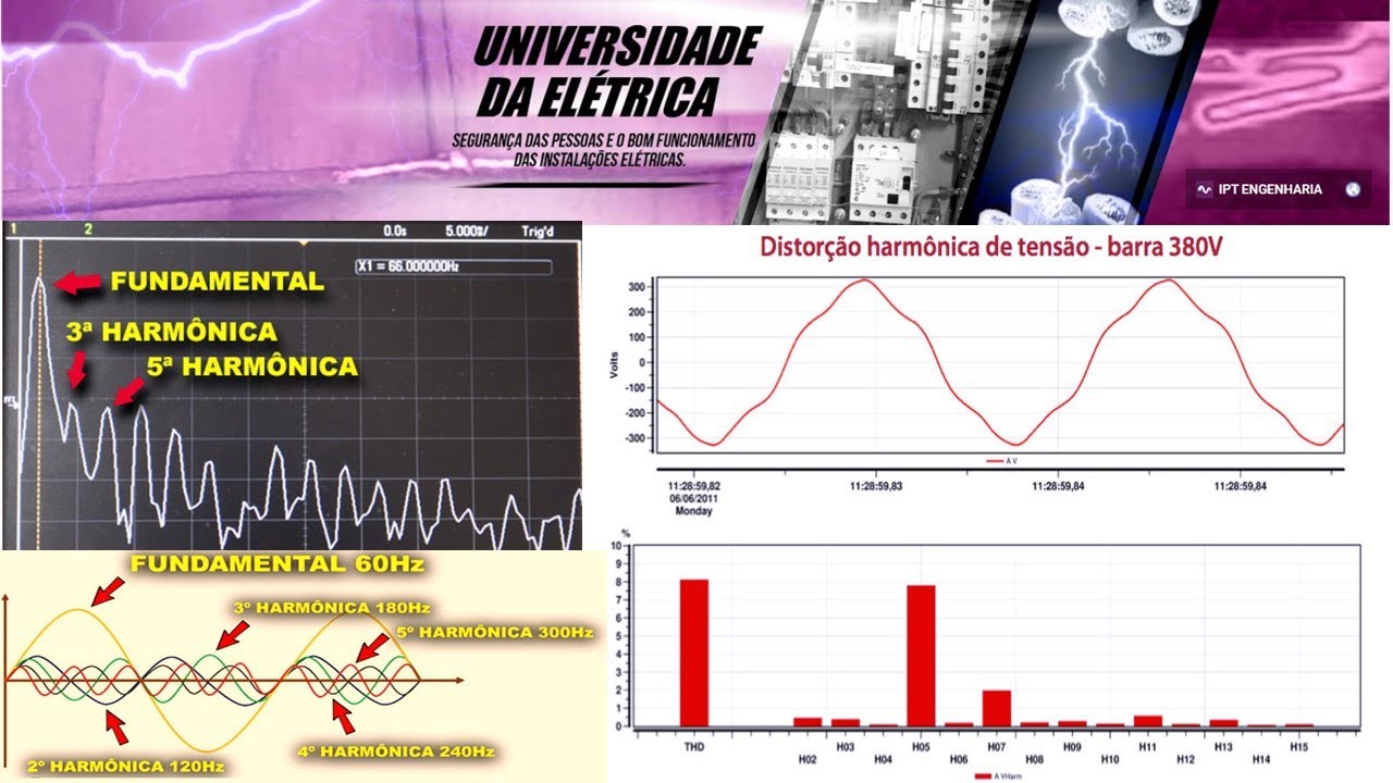 TUDO SOBRE HAMÔNICAS ELETRCISTA!! IMPERDÍVEL!!#HARMÔNICAS O QUE É ISSO??COMO RESOLVER??