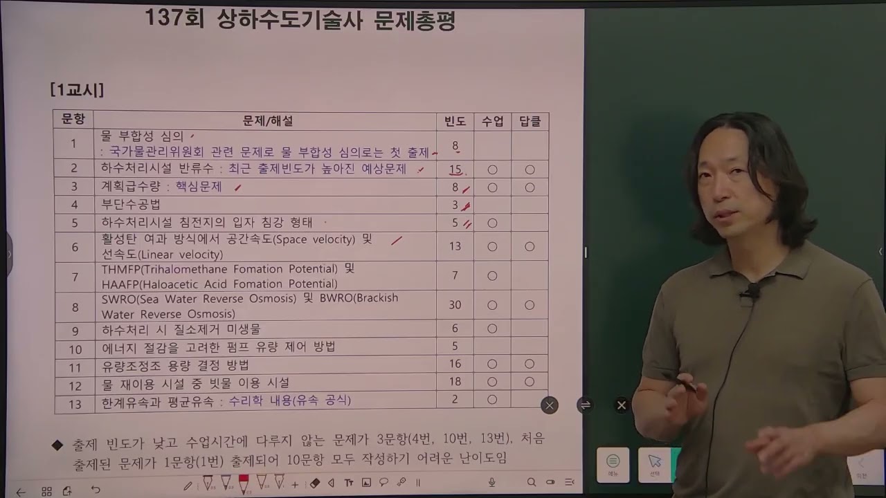 137회 상하수도기술사 시험 총평_서울기술사학원