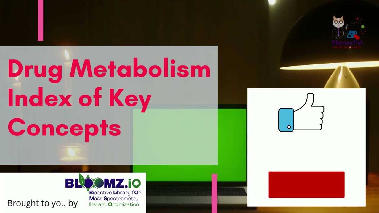 Human Drug Metabolism INDEX
