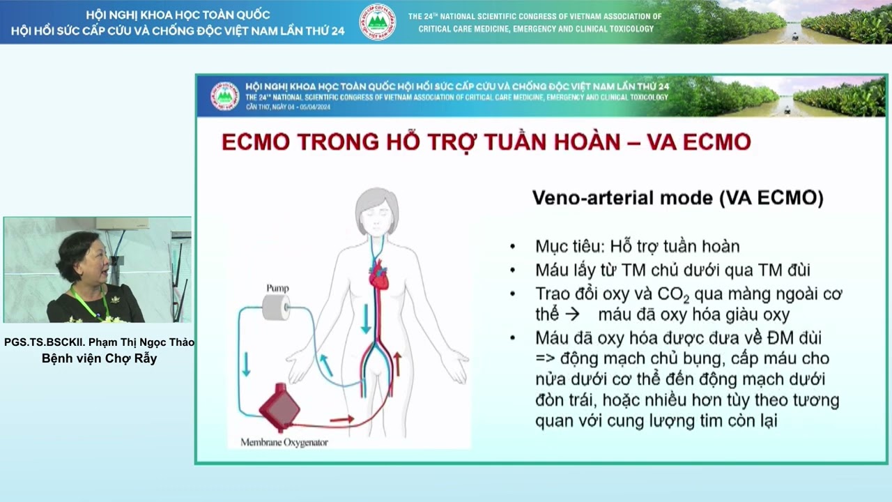 HSCC2024 - PGS.TS.BSCKII. Phạm Thị Ngọc Thảo - Cập nhật các ứng dụng của ECMO - Các chỉ định mở rộng