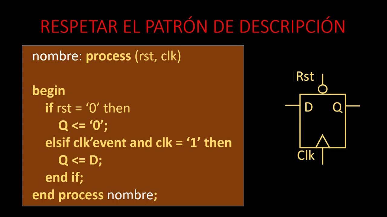 Introducción a VHDL: Flip Flop y registros