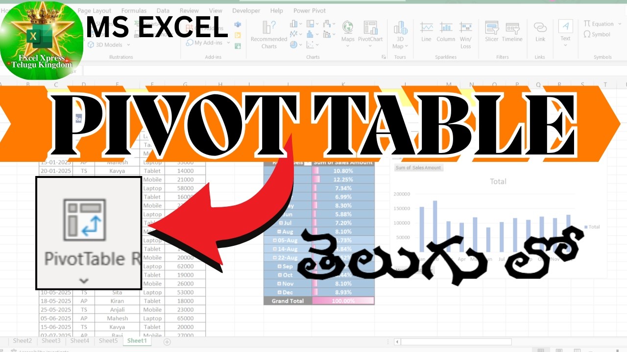 8 నిమిషాల్లో Excel Pivot Table నేర్చుకోండి| Complete in Telugu | #microsoftexcel #pivot_table #trend